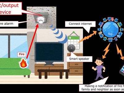 Ứng dụng công nghệ thông minh trong PCCC và cứu nạn cứu hộ
