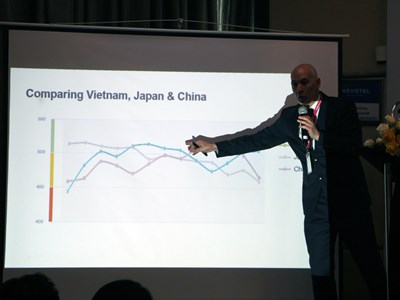 Việt Nam xếp thứ 7 châu Á chỉ số thông thạo Anh ngữ