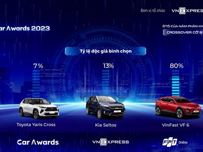 5 lý do “xe của năm” VF 6 áp đảo các đối thủ cùng phân khúc