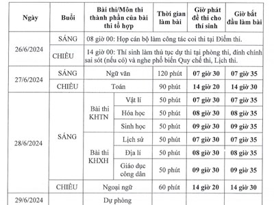 Chốt lịch thi tốt nghiệp THPT năm 2024