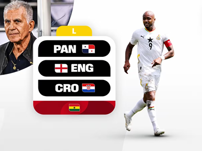 Lịch thi đấu của đội tuyển Ghana tại World Cup 2026: “Những ngôi sao đen” quyết tâm tái hiện kì tích Nam Phi