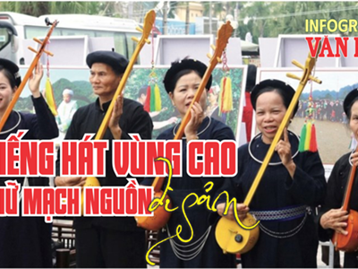 (Infographic) Tiếng hát vùng cao giữ mạch nguồn di sản