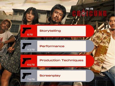 Bom tấn hành động “Phi vụ cuối cùng” nhận “mưa” lời khen từ giới chuyên môn