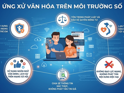 Tăng cường quản lý biểu diễn và ứng xử trên không gian mạng