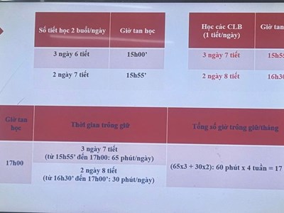 Nỗi lo toan khoản thu đầu năm