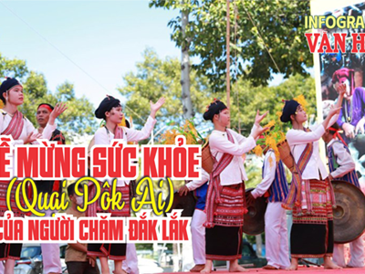 (Infographic) Lễ mừng sức khỏe (Quại Pôk Ai) của người Chăm Đắk Lắk