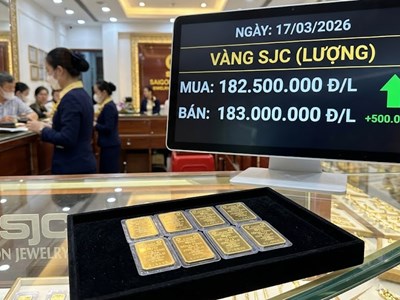 Giá vàng hôm nay 17.3: Bật tăng trở lại, vàng SJC vượt 183 triệu đồng/lượng