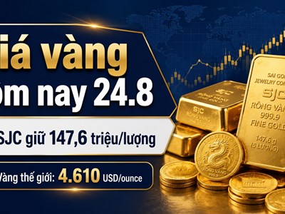 Giá vàng hôm nay 24.8: Trong nước đi ngang, vàng thế giới tăng nhẹ