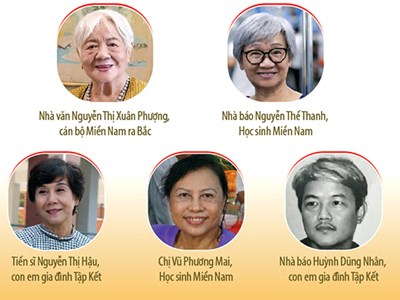 Câu chuyện ký ức của những người miền Nam trên đất Bắc