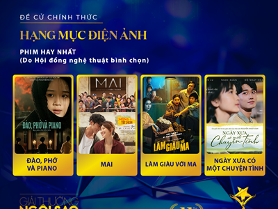 Công bố các đề cử ở hạng mục Điện ảnh của Giải thưởng Ngôi sao Xanh 2024