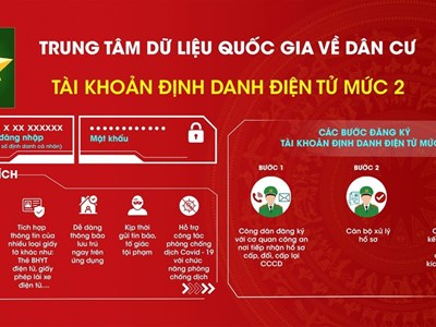 VNeID đã tích hợp bao nhiêu nhóm tiện ích phục vụ người dân?