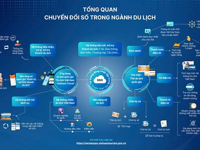 Dữ liệu du lịch phải tạo ra tiền, sản phẩm và trải nghiệm
