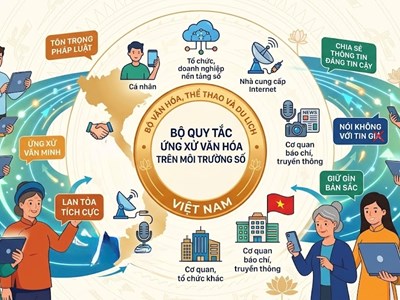 Những điều cần biết về Bộ Quy tắc ứng xử văn hóa trên môi trường số