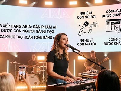Bảng xếp hạng âm nhạc Australia “gạch tên” các ca khúc do AI tạo ra 100%
