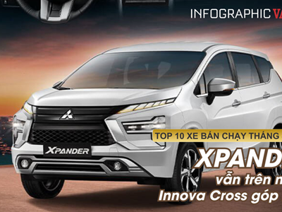 Xpander vẫn trên ngôi, Innova Cross góp mặt