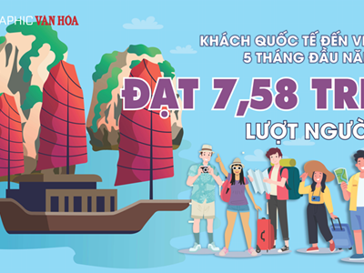 Đạt 7,58 triệu lượt người