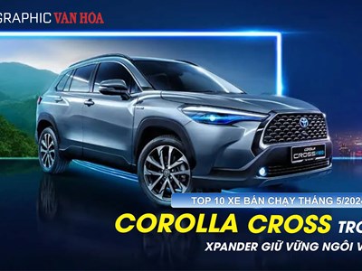 Corolla cross trở lại, Xpander giữ vững ngôi vương  