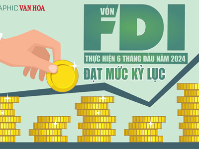 Vốn FDI thực hiện 6 tháng đầu năm đạt mức kỷ lục