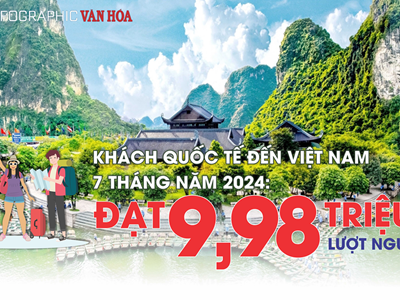 Đạt 9,98 triệu lượt người