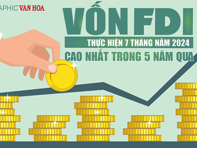 [Inforgraphic] Vốn FDI thực hiện 7 tháng đầu năm 2024 cao nhất trong 5 năm qua