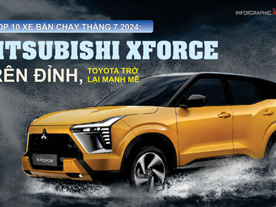 [Inforgraphic] Top 10 ô tô bán chạy nhất tháng 7.2024, Mitsubishi Xforce trên đỉnh, Toyota trở lại mạnh mẽ