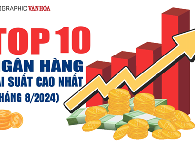 [Infographic] Top 10 ngân hàng lãi suất cao nhất tháng 8.2024