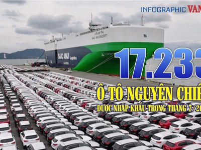 [Infographic] 17.233 ô tô nguyên chiếc được nhập khẩu trong tháng 7.2024