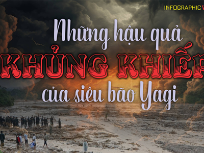 (Infographic) Những hậu quả khủng khiếp của siêu bão Yagi