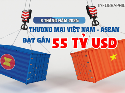 (Infographic) 8 tháng đầu năm 2024: Thương mại Việt Nam - ASEAN đạt gần 55 tỷ USD