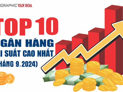 (Infographic) Top 10 ngân hàng lãi suất cao nhất tháng 9.2024