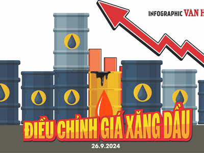 (Infographic) Điều chỉnh giá xăng dầu ngày 26.9.2024