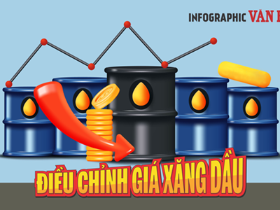 (Infographic) Điều chỉnh giá xăng dầu ngày 3.10.2024: Giá xăng dầu đồng loạt giảm mạnh
