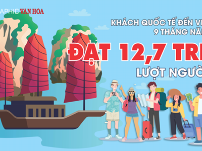 (Infographic) Khách quốc tế đến Việt Nam 9 tháng năm 2024: Đạt 12,7 triệu lượt người