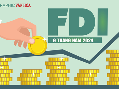 (Infographic) FDI 9 tháng đạt gần 25 tỉ USD