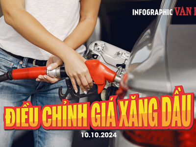 (Infographic) Điều chỉnh giá xăng dầu ngày 10.10: Giá xăng dầu trong nước tăng mạnh