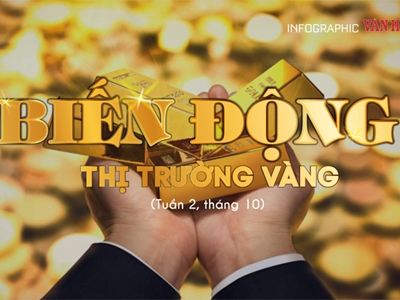 (Infographic) Biến động thị trường vàng tuần 2, tháng 10: Vàng nhẫn tăng phi mã