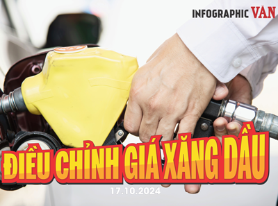 (Infographic) Điều chỉnh giá xăng dầu 17.10: Giá xăng giảm nhẹ