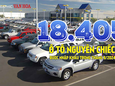 (Infographic) 18.405 ô tô nguyên chiếc được nhập khẩu trong tháng 9.2024