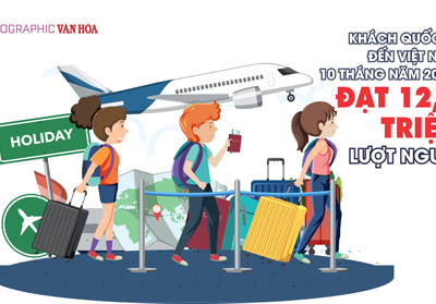 (Infographic) Khách quốc tế đến Việt Nam 10 tháng năm 2024: Đạt 14,1 triệu lượt người