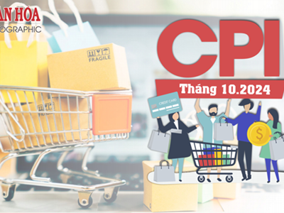 (Infographic) CPI tháng 10.2024 tăng 0,33%