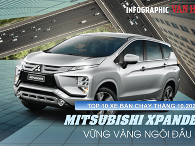 (Infographic) Top 10 xe bán chạy tháng 10.2024: Mitsubishi Xpander vững vàng ngôi đầu
