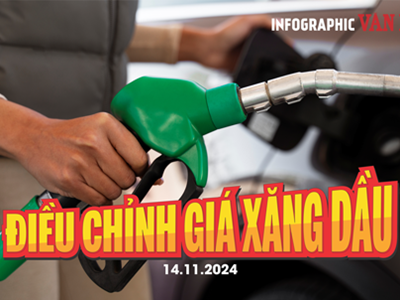 [Infographic] Điều chỉnh giá xăng dầu 14.11: Xăng, dầu đồng loạt giảm