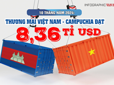 (Infographic) 10 tháng năm 2024: Thương mại Việt Nam - Campuchia đạt 8,36 tỉ USD