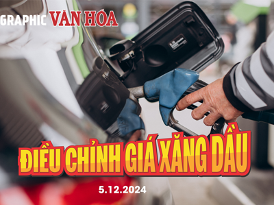 (Infographic) Điều chỉnh giá xăng dầu ngày 5.12: Giá xăng tăng giảm trái chiều