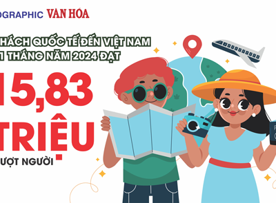 (Infographic) Khách quốc tế đến Việt Nam 11 tháng năm 2024 đạt hơn 15,8 triệu lượt người
