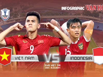 (Infographic) So sánh sức mạnh giữa Việt Nam và Indonesia