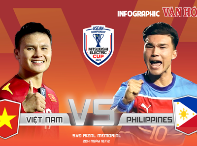 (Infographic) Đối đầu áp đảo của đội tuyển Việt Nam trước Philippines