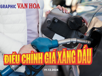 (Infographic) Điều chỉnh giá xăng dầu ngày 19.12: Xăng, dầu đồng loạt tăng giá