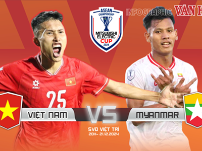 (Infographic) So sánh sức mạnh giữa Việt Nam và Myanmar ở ASEAN Cup 2024