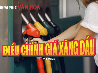 (Infographic) Điều chỉnh giá xăng dầu ngày 9.1.2025: Xăng dầu đồng loạt tăng
